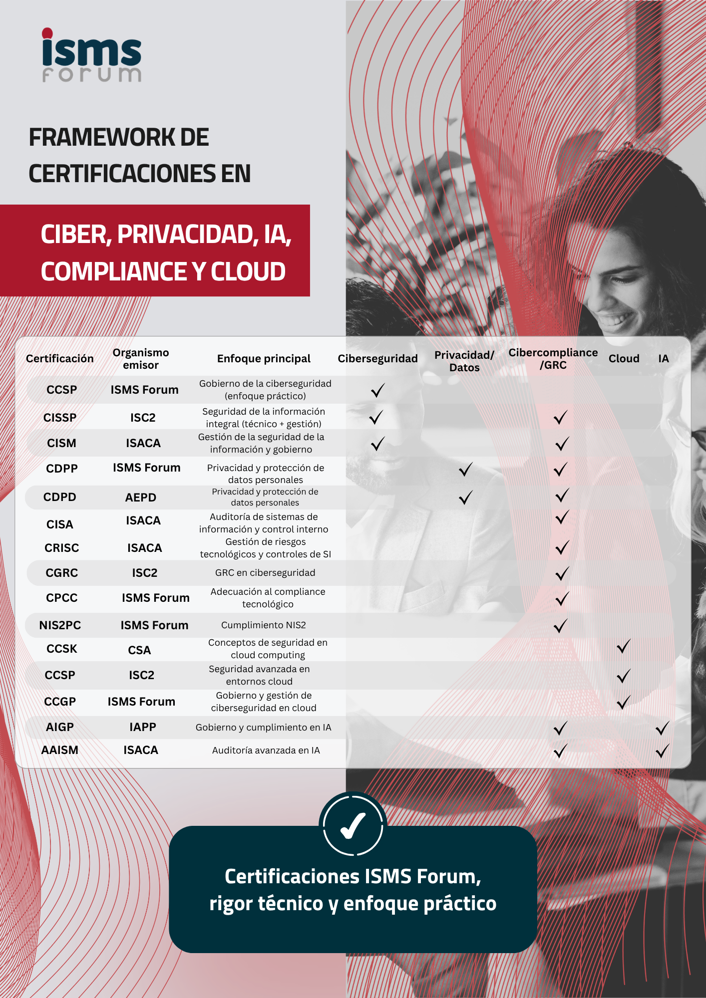 Framework de Certificaciones Profesionales