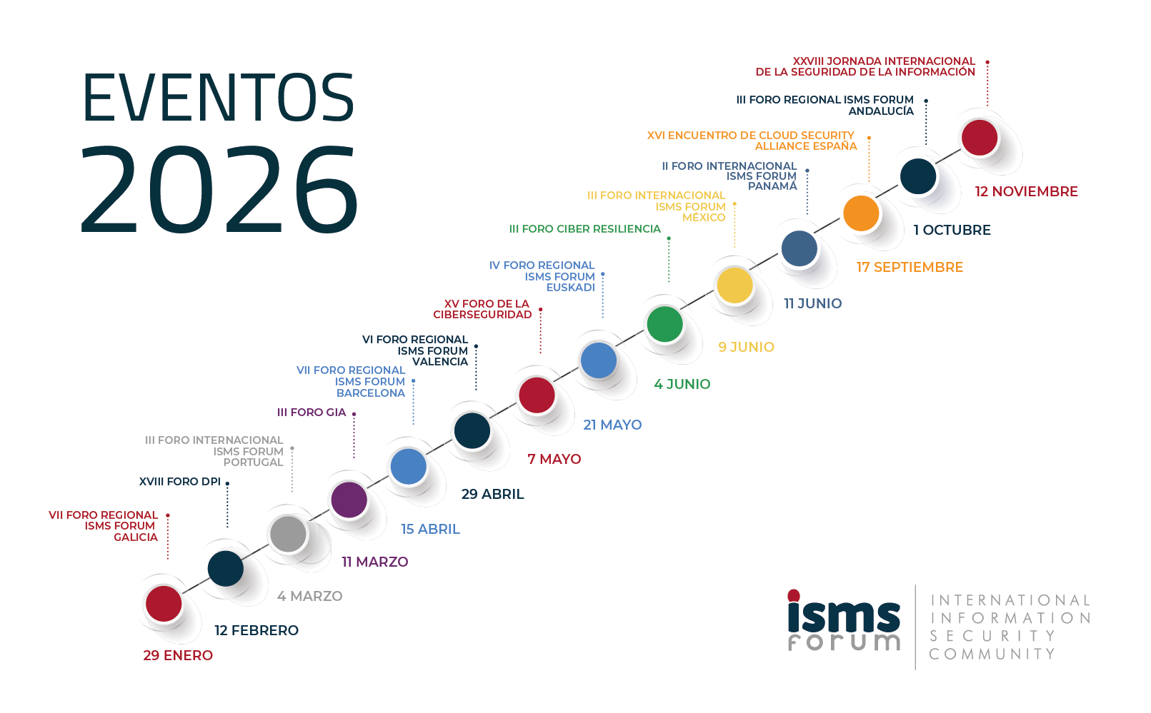 Presentamos la agenda de eventos de ISMS Forum prevista para 2026