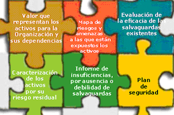 Uniformidad de los informes de hallazgos y conclusiones seg�n MAGERIT