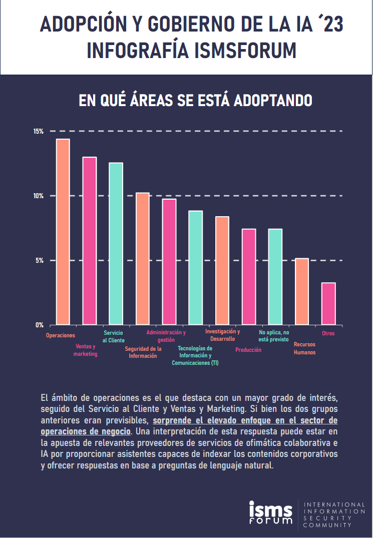 ADOPCIN Y GOBIERNO DE LA IA 23 INFOGRAFA ISMSFORUM